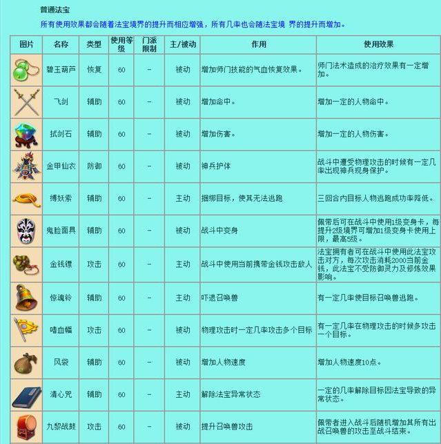 梦幻西游法宝有哪些 法宝大全图2