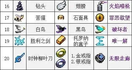 吸血鬼幸存者合成表 最新合成表大全一览图5