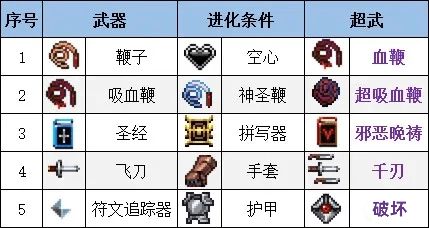 吸血鬼幸存者合成表 最新合成表大全一览图2