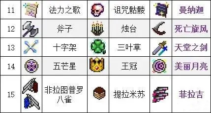 吸血鬼幸存者合成表 最新合成表大全一览图4