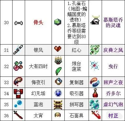 吸血鬼幸存者合成表 最新合成表大全一览图8