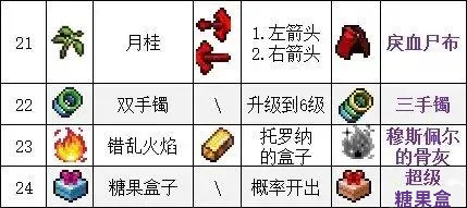 吸血鬼幸存者合成表 最新合成表大全一览图6