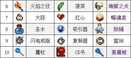 吸血鬼幸存者合成表 最新合成表大全一览图3