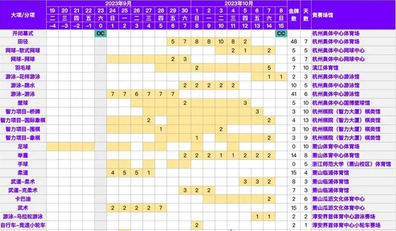 杭州亚运会2023年什么时候开始 杭州亚运会2023年几月几号举办图2