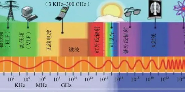 iphone12辐射超标中国的超标吗 电子设备辐射超标对人体有哪些影响图2