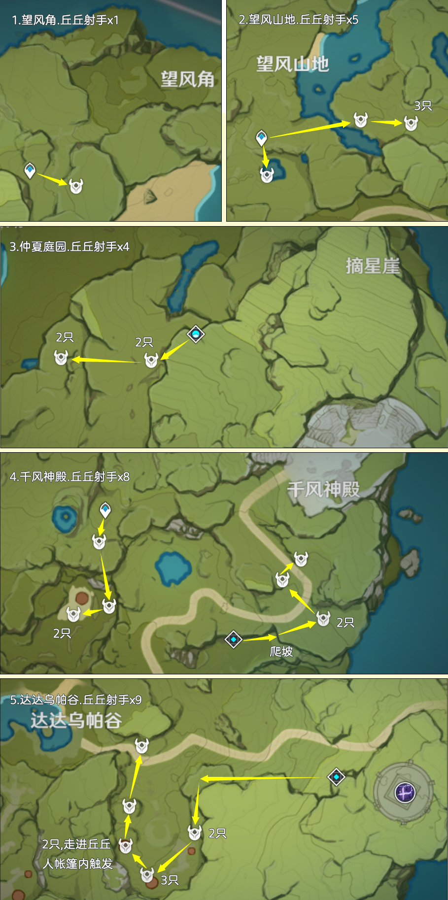 原神箭簇材料快速获取方法攻略 原神箭簇材料怎么快速获取图2