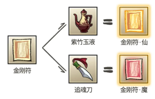 九重试炼金刚符怎么合成 金刚符合成攻略图2