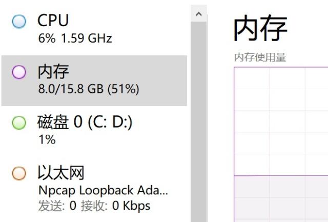 win11内存占用比win10高 win11内存占用比win10高详细介绍图2