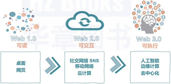 web3.0和元宇宙的区别详细介绍图2