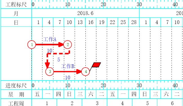 斑马进度计划软件有几种编辑方式详细介绍图2