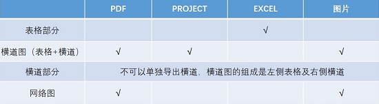 斑马进度计划软件可以导出的文件详细介绍图1