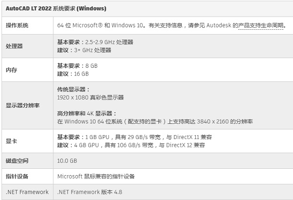 autocad2022配置要求详细介绍图2