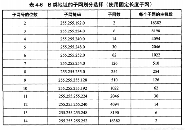 子网掩码怎么填 子网掩码填写方法图2