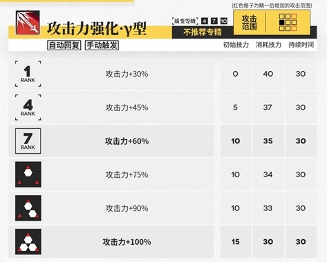 明日方舟莫斯提马技能解析 莫斯提马怎么样图2