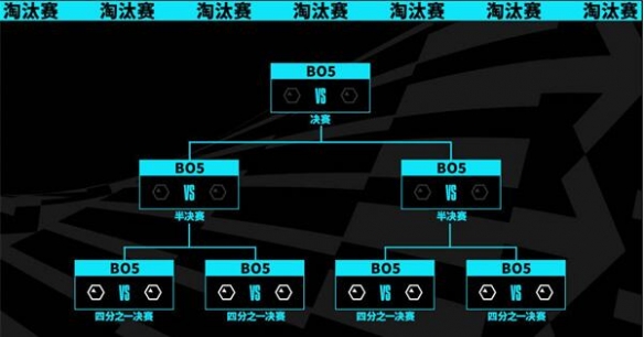 2023英雄联盟全球总决赛八强赛什么时候开始 英雄联盟全球总决赛八强分组图2