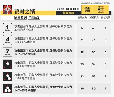 明日方舟莫斯提马技能解析 莫斯提马怎么样图3