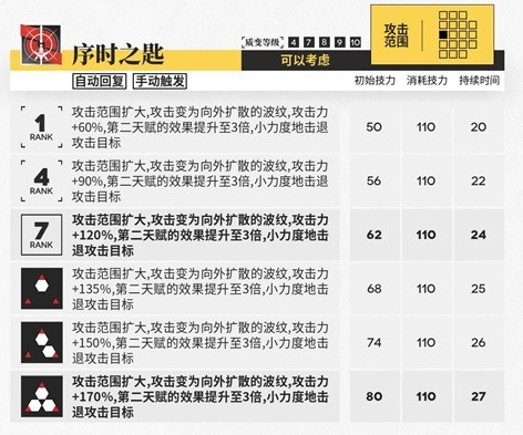 明日方舟莫斯提马技能解析 莫斯提马怎么样图4