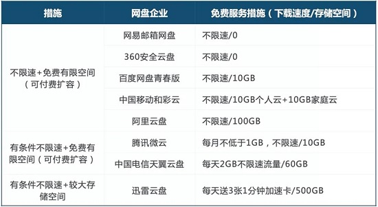 百度网盘青春版怎么扩容图3