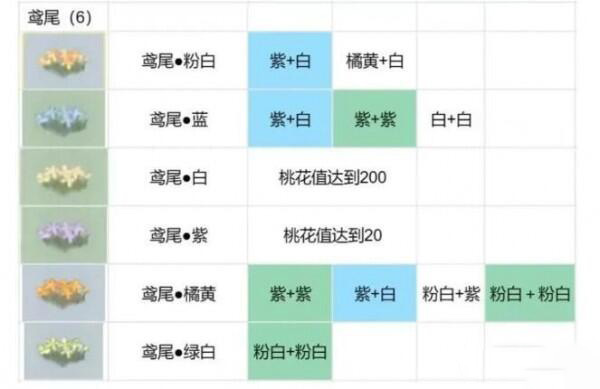 桃源深处有人家花圃育种配方攻略 花卉育种配方大全图4