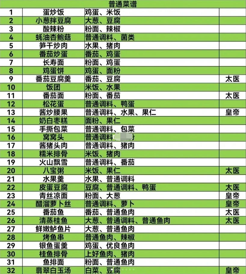 盛世芳华菜谱攻略最新 2023全部菜谱大全图1