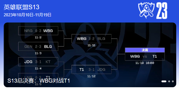 英雄联盟s13全球总决赛决赛时间表 冠亚军决赛是什么时候图1