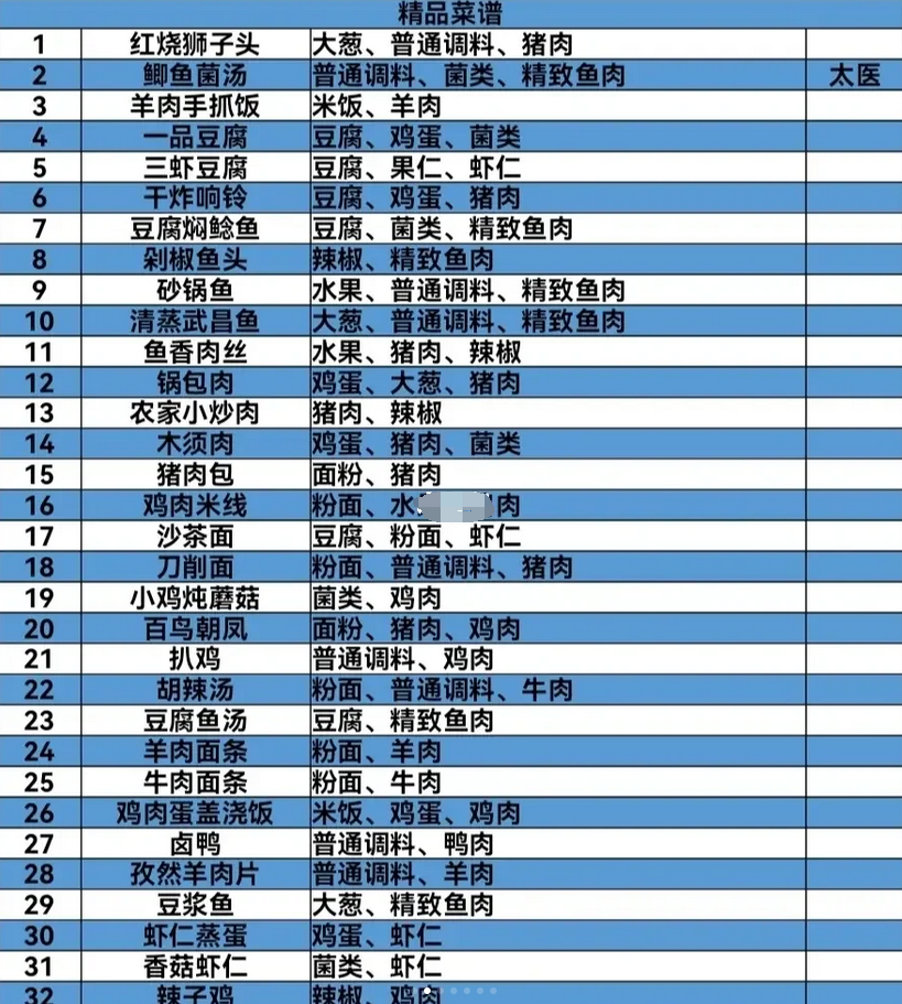 盛世芳华菜谱攻略最新 2023全部菜谱大全图2