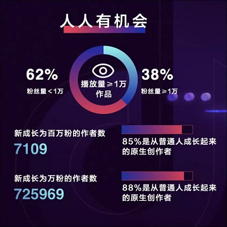 2022年抖音用户有多少亿图2