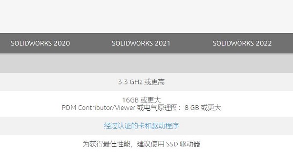 solidworks配置要求介绍图2