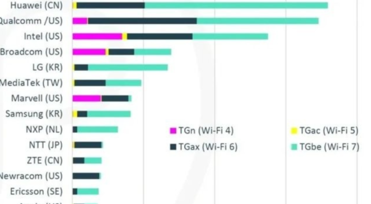 wifi7华为专利相关介绍图1