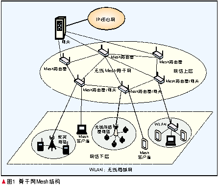 mesh组网和apac组网哪个好  系统家园图2