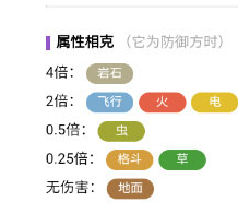 宝可梦朱紫远古巨蜓怎么进化 远古巨蜓进化攻略图3