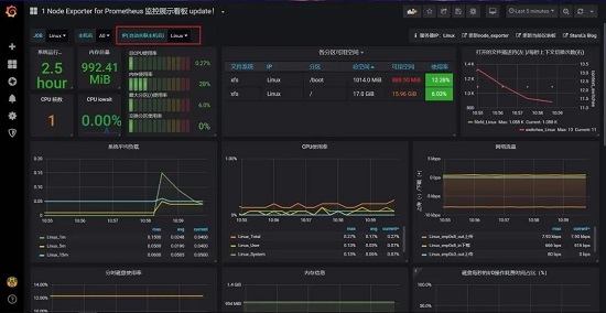 zabbix监控哪些东西图1