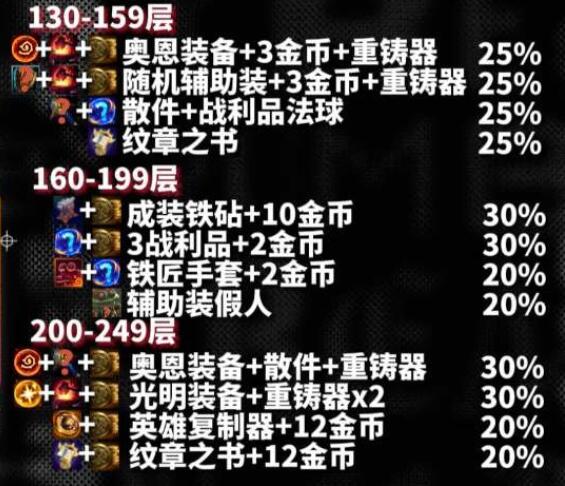 云顶之弈s10心之钢奖励大全 s10心之钢各层数奖励一览图3