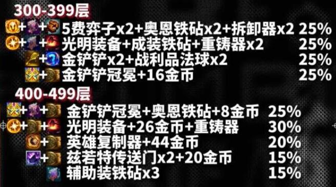 云顶之弈s10心之钢奖励大全 s10心之钢各层数奖励一览图4