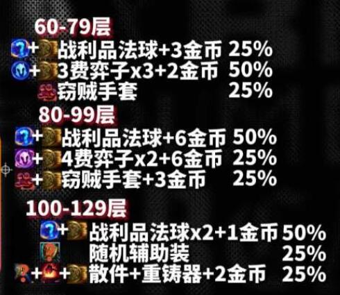 云顶之弈s10心之钢奖励大全 s10心之钢各层数奖励一览图2