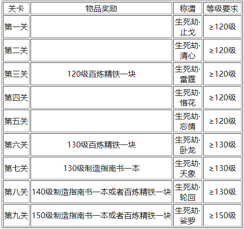 梦幻西游生死劫1 8多少级可以杀-生死劫剧情流程图2