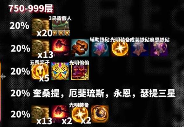 云顶之弈s10心之钢奖励大全 s10心之钢各层数奖励一览图6