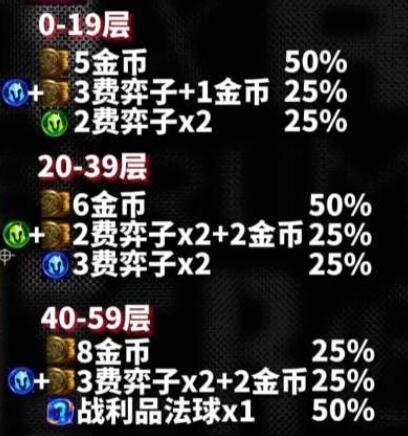 云顶之弈s10心之钢奖励大全 s10心之钢各层数奖励一览图1