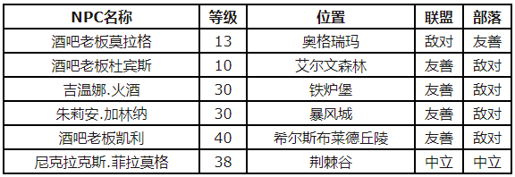 魔兽世界壶装蜜酒哪里买 壶装蜜酒获得攻略图2