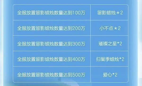 光遇蛋仔派对联动指引团任务怎么完成 指引团任务完成攻略图4