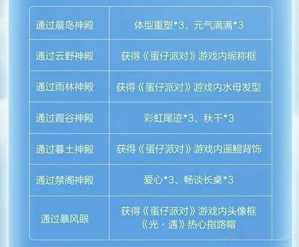 光遇蛋仔派对联动指引团任务怎么完成 指引团任务完成攻略图2