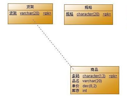 powerdesigner是什么软件 powerdesigner软件介绍图2