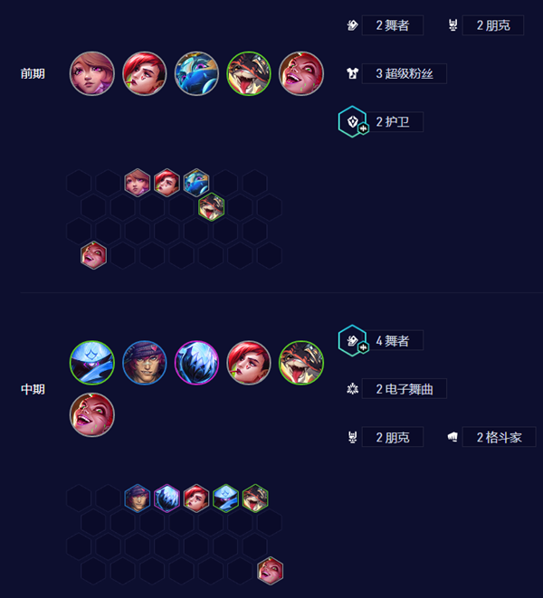 金铲铲之战s10电舞贾克斯阵容推荐 s10电舞贾克斯阵容搭配图4