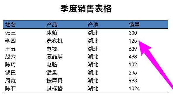 论文word三线表怎么做图5