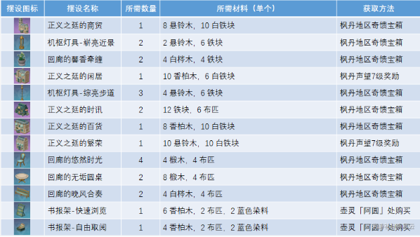 原神正义之廷图纸怎么获得 正义之廷图纸在哪图1