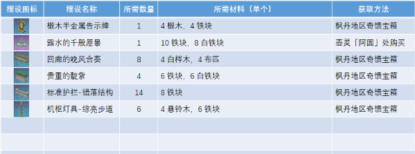 原神正义之廷图纸怎么获得 正义之廷图纸在哪图3