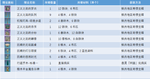 原神正义之廷图纸怎么获得 正义之廷图纸在哪图2