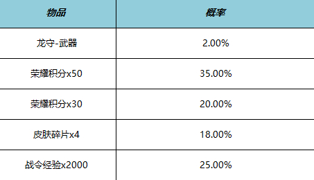 王者荣耀公孙离星元皮肤多少钱 公孙离星元皮肤怎么获得图3