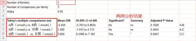 graphpad怎么做柱状图图8