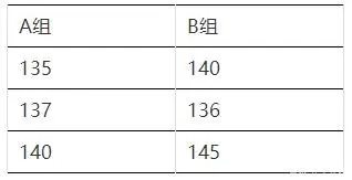 graphpad怎么做柱状图图13